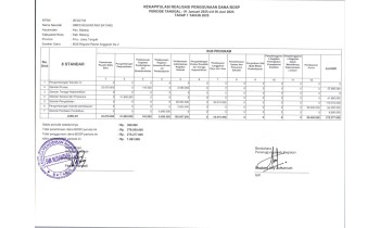 Rekapitulasi Realisasi Penggunaan Dana BOSP tahap 1 tahun 2025 SMK Nusantara Batang